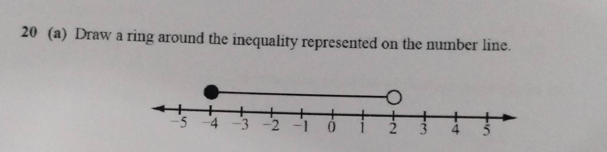 20 (a) Draw a ring around the inequality represented on the number line.