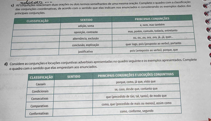 As conjunções relacionam duas orações ou dois termos semelhantes de uma mesma oração. Complete o quadro com a classificação. 
das conjunções coordenativas, de acordo com o sentido que elas indicam nos enunciados e considerando os exemplos dados das 
d) Considere as conjunções e locuções conjuntivas adverbiais apresentadas no quadro seguinte e os exemplos apresentados. Complete 
o sentido que elas emprestam aos enunciados.