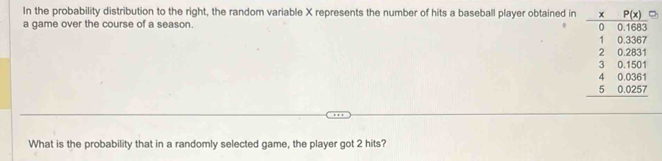 In the probability distribution to the right, the random variable X represents the number of hits a baseball player obtained in 
a game over the course of a season. 
What is the probability that in a randomly selected game, the player got 2 hits?