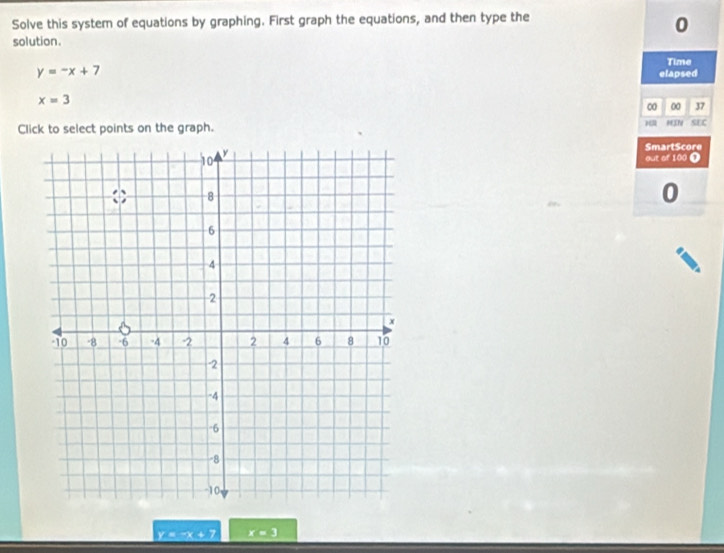 Solve this system of equations by graphing. First graph the equations, and then type the 
0 
solution. 
Time
y=-x+7 elapsed
x=3
0 00 37 
Click to select points on the graph. 
MIN SEC 
SmartScore 
out of 100 ❶ 
0
y = -x +7 x □ S