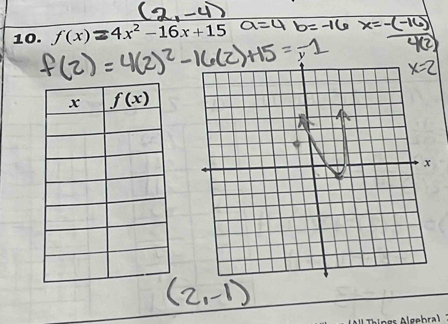 f(x)=4x^2-16x+15