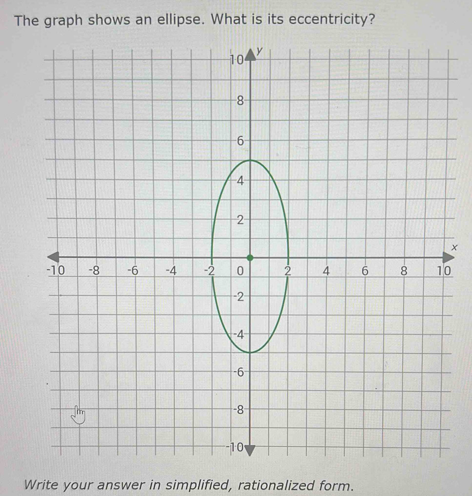 The graph shows an ellipse. What is its eccentricity?
x
0
Write your answer in simplified, rationalized form.