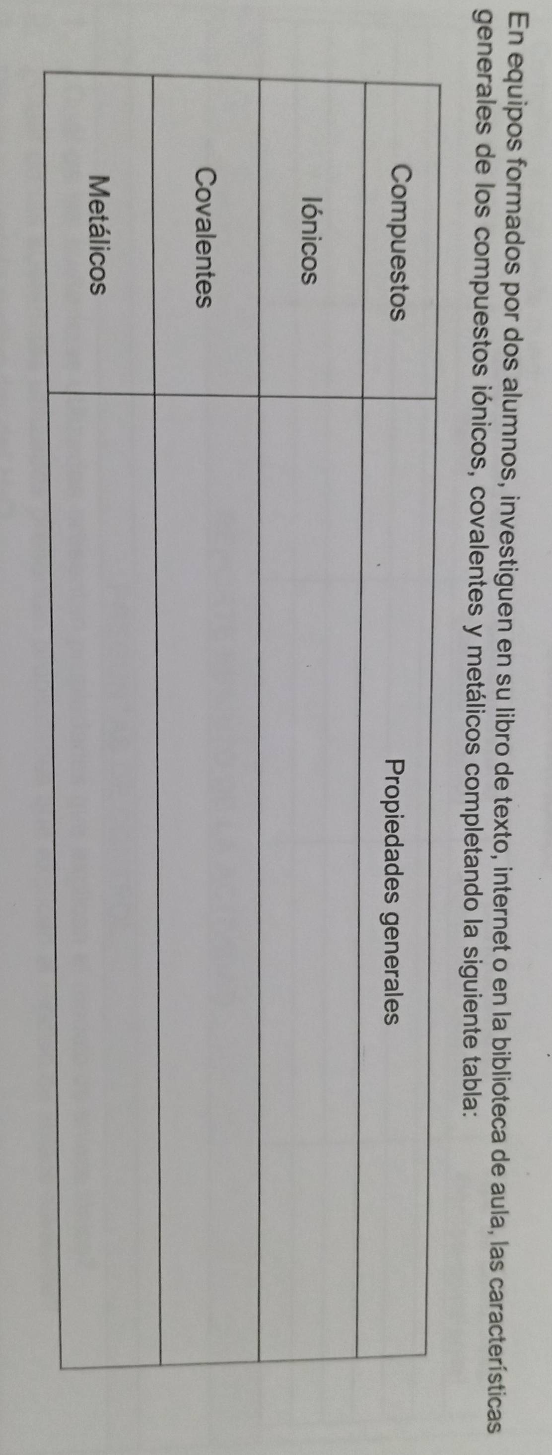 En equipos formados por dos alumnos, investiguen en su libro de texto, internet o en la biblioteca de aula, las características 
generales de los compuestos iónicos, covalentes y metálicos completando la siguiente tabla: