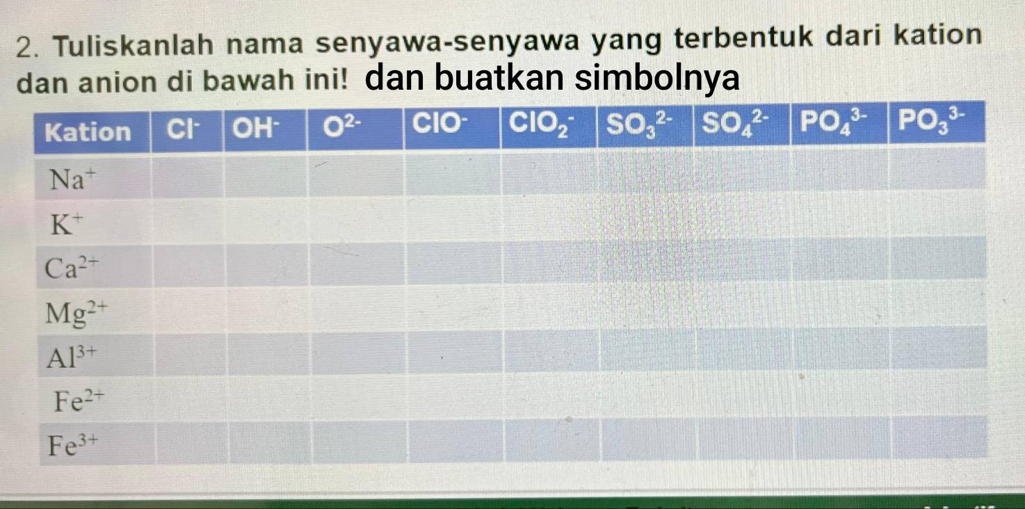 Tuliskanlah nama senyawa-senyawa yang terbentuk dari kation
dan anion di bawah ini! dan buatkan simbolnya