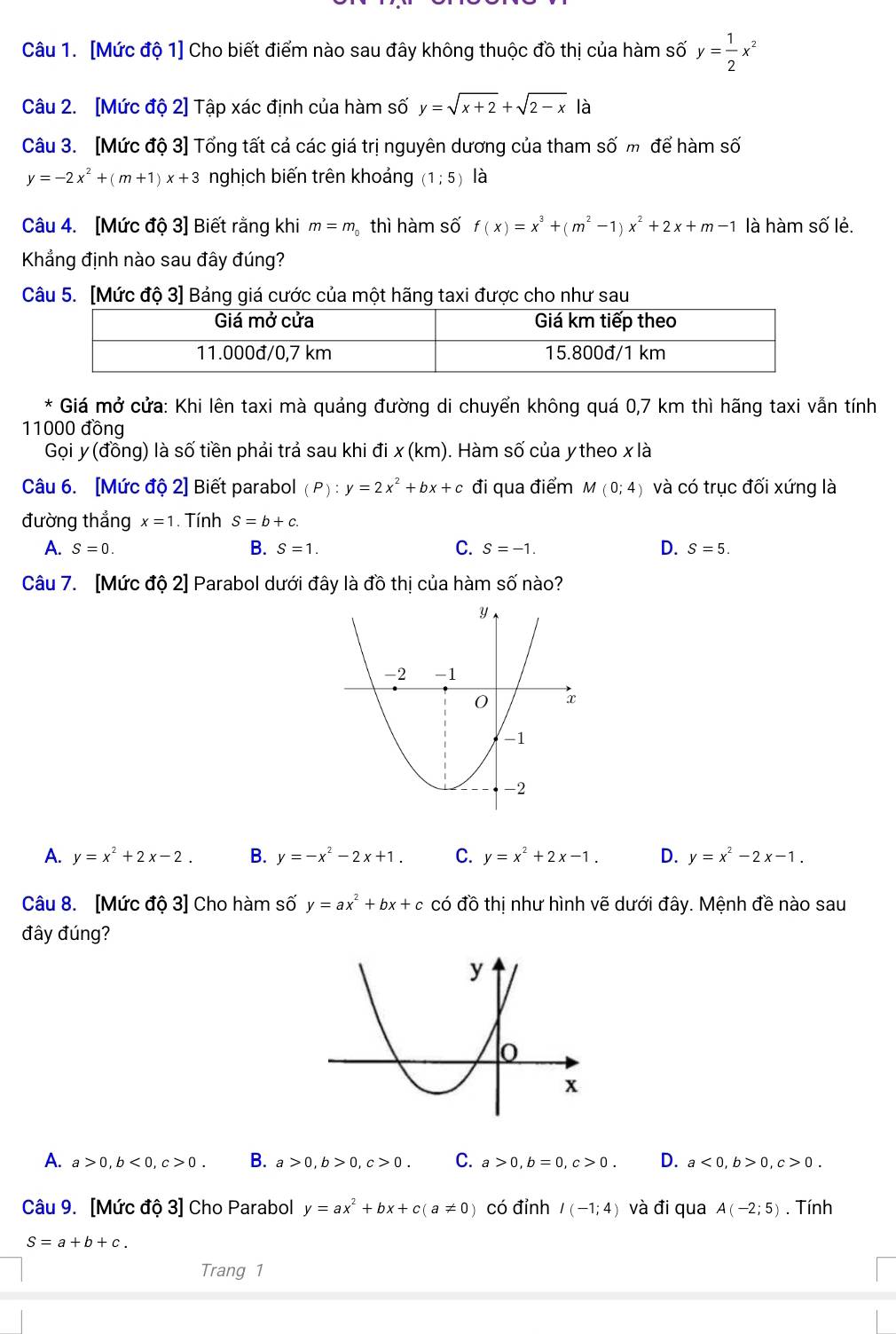 [Mức độ 1] Cho biết điểm nào sau đây không thuộc đồ thị của hàm số y= 1/2 x^2
Câu 2. [Mức độ 2] Tập xác định của hàm số y=sqrt(x+2)+sqrt(2-x)|a
Câu 3. [Mức độ 3] Tổng tất cả các giá trị nguyên dương của tham số m để hàm số
y=-2x^2+(m+1)x+3 nghịch biến trên khoảng (1;5) là
Câu 4. [Mức độ 3] Biết rằng khi m=m thì hàm số f(x)=x^3+(m^2-1)x^2+2x+m-1 là hàm số lẻ.
Khẳng định nào sau đây đúng?
Câu 5. [Mức độ 3] Bảng giá cước của một hãng taxi được cho như sau
* Giá mở cửa: Khi lên taxi mà quảng đường di chuyển không quá 0,7 km thì hãng taxi vẫn tính
11000 đồng
Gọi y (đồng) là số tiền phải trả sau khi đi x (km). Hàm số của y theo x là
Câu 6. [Mức độ 2] Biết parabol (P):y=2x^2+bx+c đi qua điểm M(0;4) và có trục đối xứng là
đường thắng x=1. Tính S=b+c.
A. S=0. B. S=1. C. S=-1. D. S=5.
Câu 7. [Mức độ 2] Parabol dưới đây là đồ thị của hàm số nào?
A. y=x^2+2x-2. B. y=-x^2-2x+1. C. y=x^2+2x-1. D. y=x^2-2x-1.
Câu 8. [Mức độ 3] Cho hàm số y=ax^2+bx+c có đồ thị như hình vẽ dưới đây. Mệnh đề nào sau
đây đúng?
A. a>0,b<0,c>0. B. a>0,b>0,c>0. C. a>0,b=0,c>0. D. a<0,b>0,c>0.
Câu 9. [Mức độ 3] Cho Parabol y=ax^2+bx+c(a!= 0) có đỉnh I(-1;4) và đi qua A(-2;5). Tính
S=a+b+c.
Trang 1