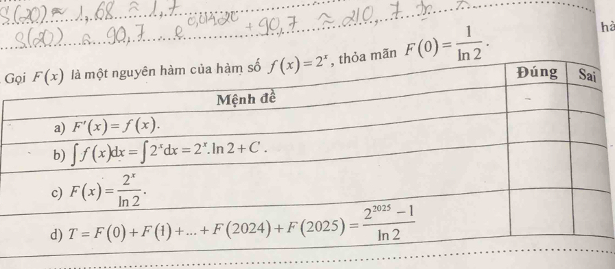 Gãn F(0)= 1/ln 2 .
hà