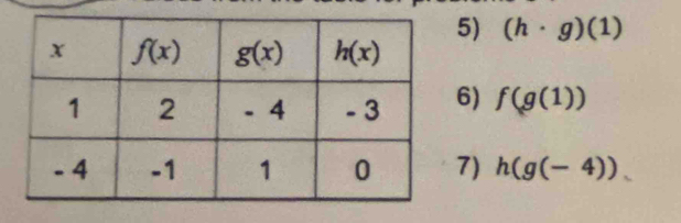 (h· g)(1)
6) f(g(1))
7) h(g(-4))