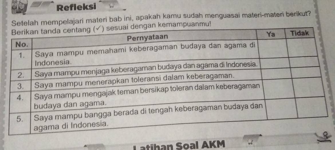 Refleksi 
Setelah mempelajari materi bab ini, apakah kamu sudah menguasai materi-materi berikut? 
ampuanmu! 
atihan Soal AKM