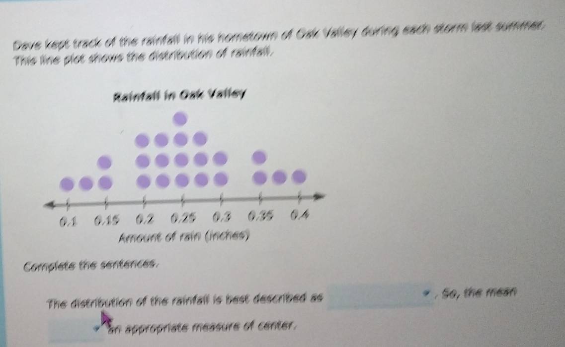 Dave kept track of the rainfall in his hometown of Gak Valley during each storm last summer. 
This line plot shows the distribution of rainfall. 
Complete the sentences. 
The distribution of the rainfall is best described as . So, the mean 
an appropriate measure of center,