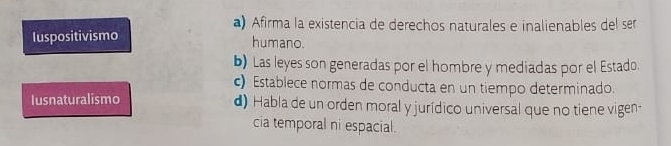 a) Afirma la existencia de derechos naturales e inalienables del ser
Iuspositivismo humano.
b) Las leyes son generadas por el hombre y mediadas por el Estado.
c) Establece normas de conducta en un tiempo determinado.
Iusnaturalismo d) Habla de un orden moral y jurídico universal que no tiene vigen-
cia temporal ni espacial.