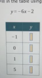 Fill in the table using
y=-6x-2