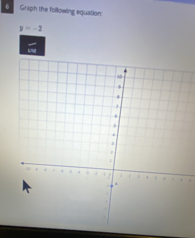 Graph the following equation:
y=-2
LINE 
9