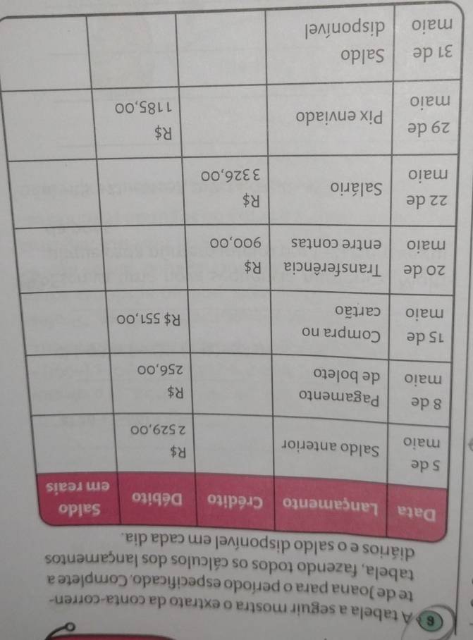 § A tabela a seguir mostra o extrato da conta-corren- 
te de Joana para o período especificado. Complete a 
tabela, fazendo todos os cálculos dos lançamentos 
di 
2
2
m
3 
maio dispon