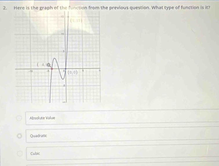 Here is the graph of the function from the previous question. What type of function is it?
Absolute Value
Quadratic
Cubic