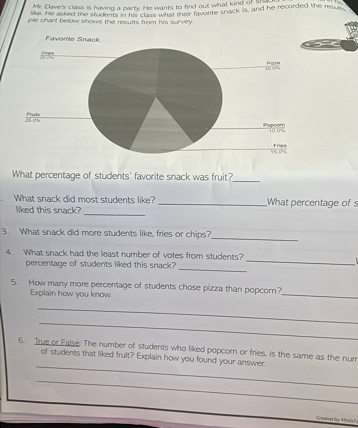 Mr. Dave's class is having a party. He wants to find out what kind of snad 
his 
like. He asked the students in his class what their favorite snack is, and he recorded the results. 
pie chart below shows the results from his survey. 
What percentage of students' favorite snack was fruit? 
_ 
What snack did most students like? _What percentage of s 
liked this snack?_ 
3. What snack did more students like, fries or chips? 
_ 
_ 
4. What snack had the least number of votes from students? 
_ 
percentage of students liked this snack? 
_ 
5. How many more percentage of students chose pizza than popcorn? 
Explain how you know. 
_ 
_ 
_ 
6. True or False: The number of students who liked popcorn or fries, is the same as the num 
of students that liked fruit? Explain how you found your answer. 
_ 
Created by MsVsT