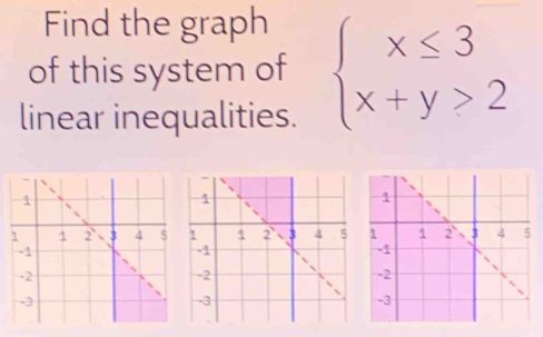 Find the graph
of this system of beginarrayl x≤ 3 x+y>2endarray.
linear inequalities.