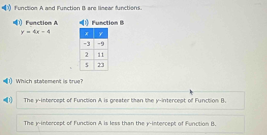 Function A and Function B are linear functions.
Function A Function B
y=4x-4
Which statement is true?
The y-intercept of Function A is greater than the y-intercept of Function B.
The y-intercept of Function A is less than the y-intercept of Function B.