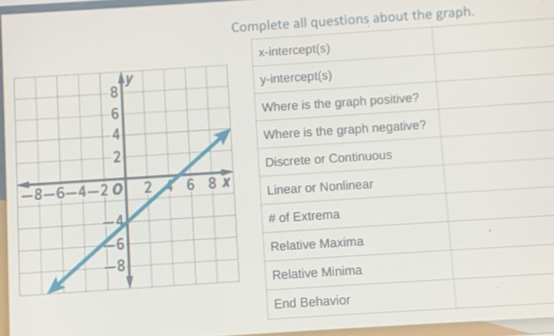 Cut the graph.