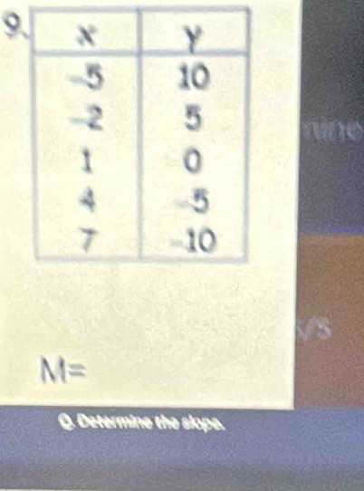 wao
M=
Q. Determine the slope.