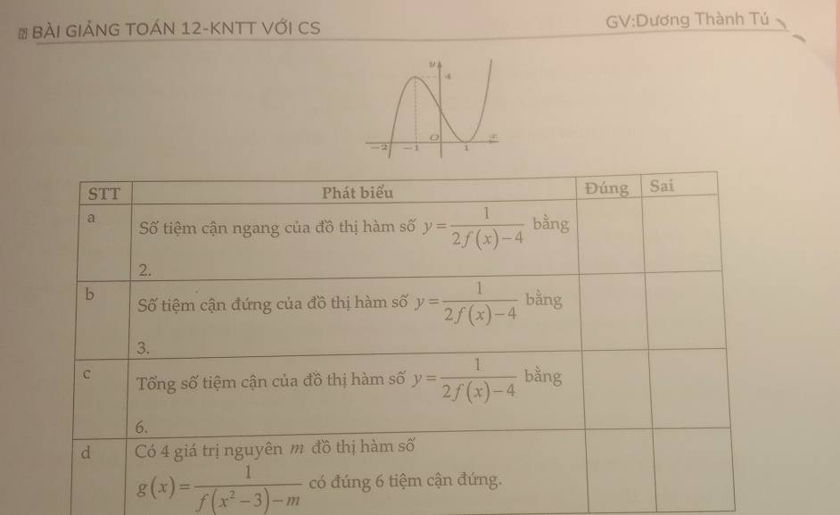 # Bài GIẢNG TOÁN 12-KNTT Với CS GV:Dương Thành Tú