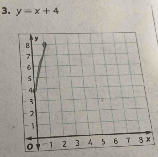 y=x+4