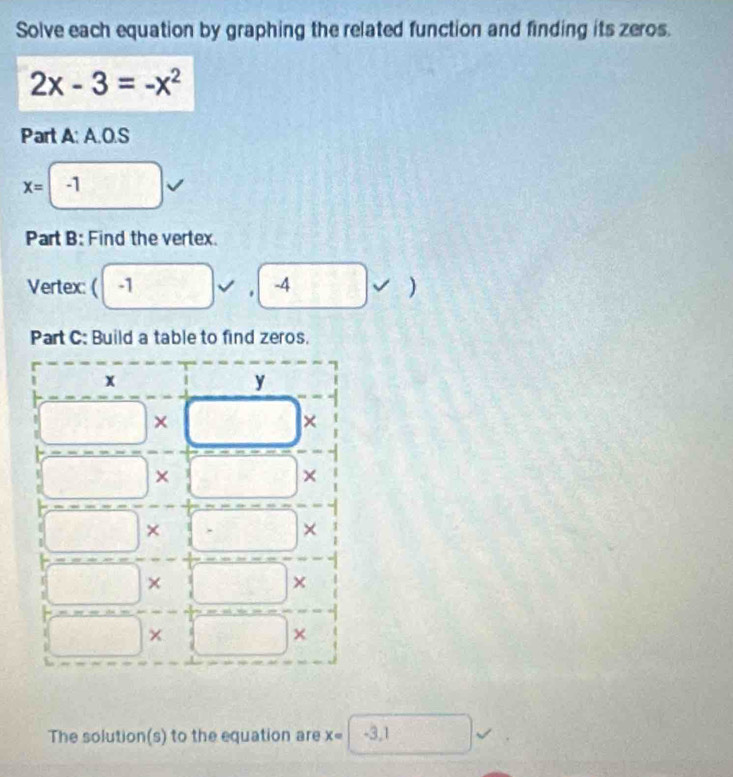 Solve each equation by graphing the related function and finding its zeros.
2x-3=-x^2
Part A: A.O.S
x=l □
-1
Part B: Find the vertex.
Vertex: ( -1 -4 □ □ )
.
Part C: Build a table to find zeros.
The solution(s) to the equation are x=□ -3,1 x°