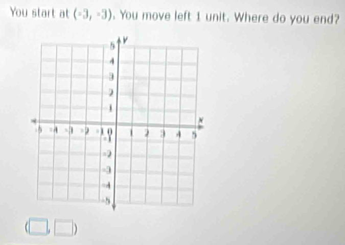 You start at (-3,-3). You move left 1 unit. Where do you end?
(□ ,□ )