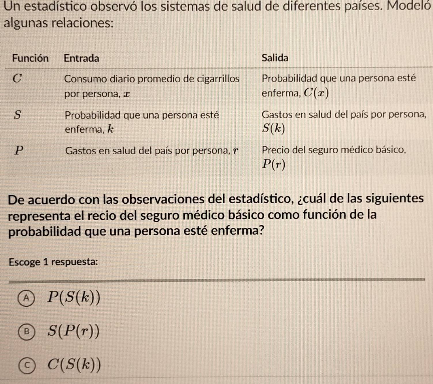 Un estadístico observó los sistemas de salud de diferentes países. Modeló
algunas relaciones:
,
De acuerdo con las observaciones del estadístico, ¿cuál de las siguientes
representa el recio del seguro médico básico como función de la
probabilidad que una persona esté enferma?
Escoge 1 respuesta:
A P(S(k))
B S(P(r))
C(S(k))