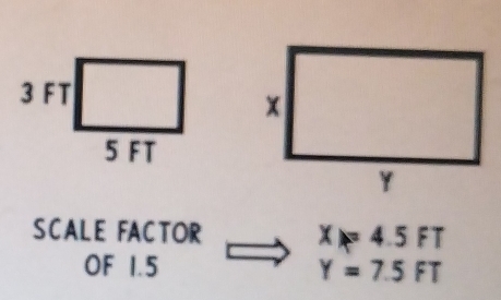 SCALE FACTOR X=4.5FT
OF 1.5 Y=7.5FT