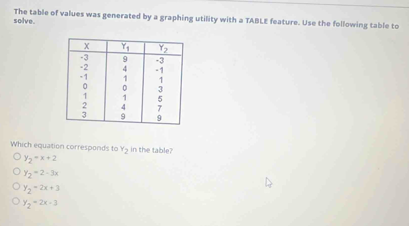 solve. The table of values was generated by a graphing utility with a TABLE feature. Use the following table to
Which equation corresponds to Y_2 in the table?
y_2=x+2
y_2=2-3x
y_2=2x+3
y_2=2x-3