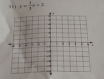 y= 1/3 x+2