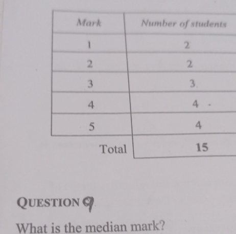 QUEStION 
What is the median mark?