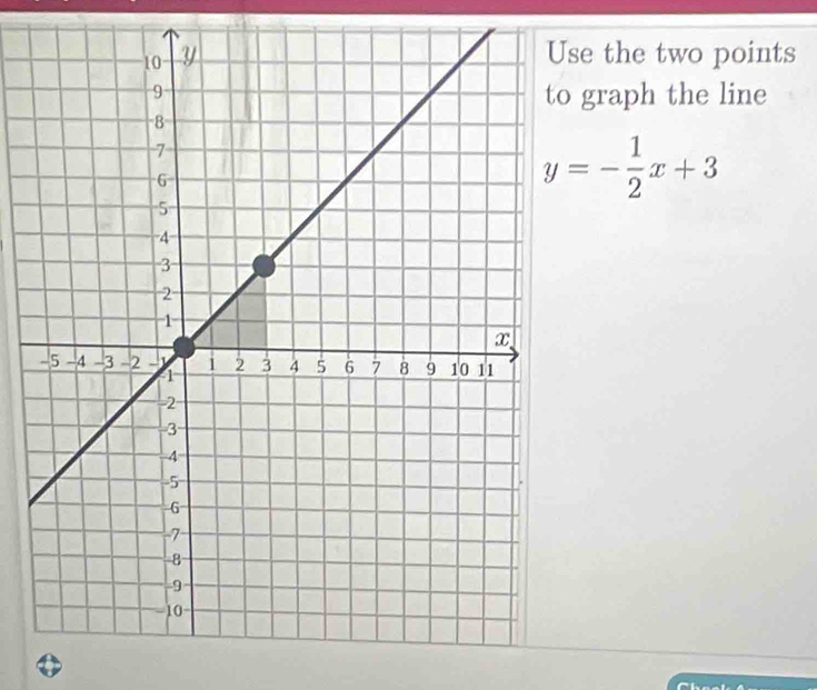 the two points 
graph the line
y=- 1/2 x+3