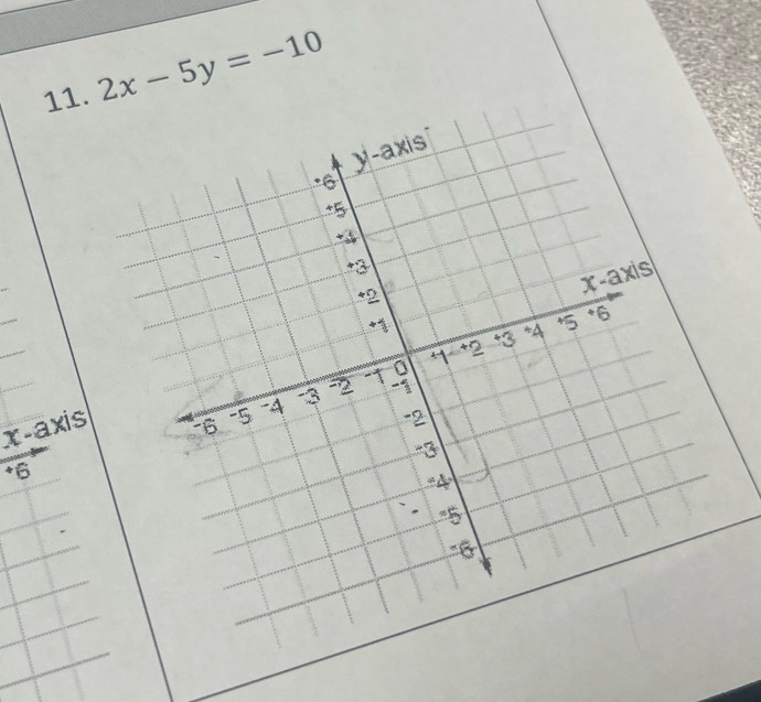 2x-5y=-10
x-axis
+6