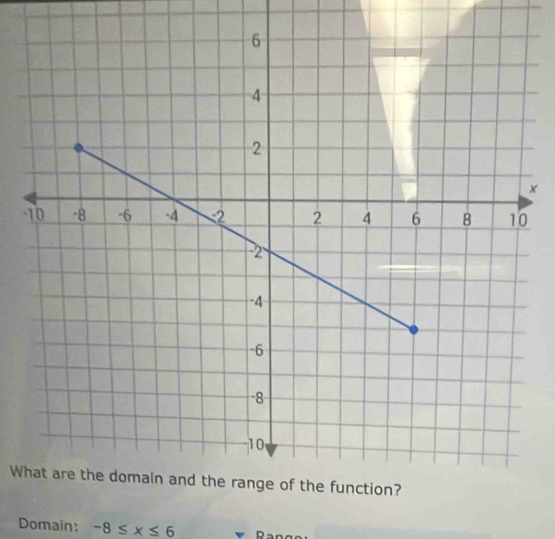 × 
W 
Domain: -8≤ x≤ 6