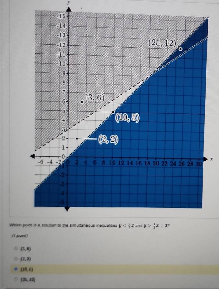 Which 
(1 point)
(3,6)
(2,2)
(10,5)
(25,12)