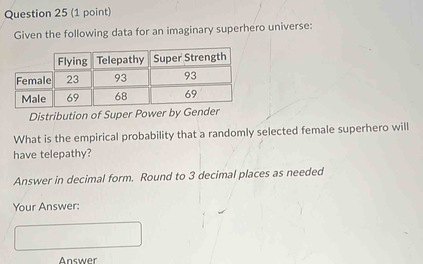 Given the following data for an imaginary superhero universe: 
Distribution of Super Power by Gender 
What is the empirical probability that a randomly selected female superhero will 
have telepathy? 
Answer in decimal form. Round to 3 decimal places as needed 
Your Answer: 
Answer