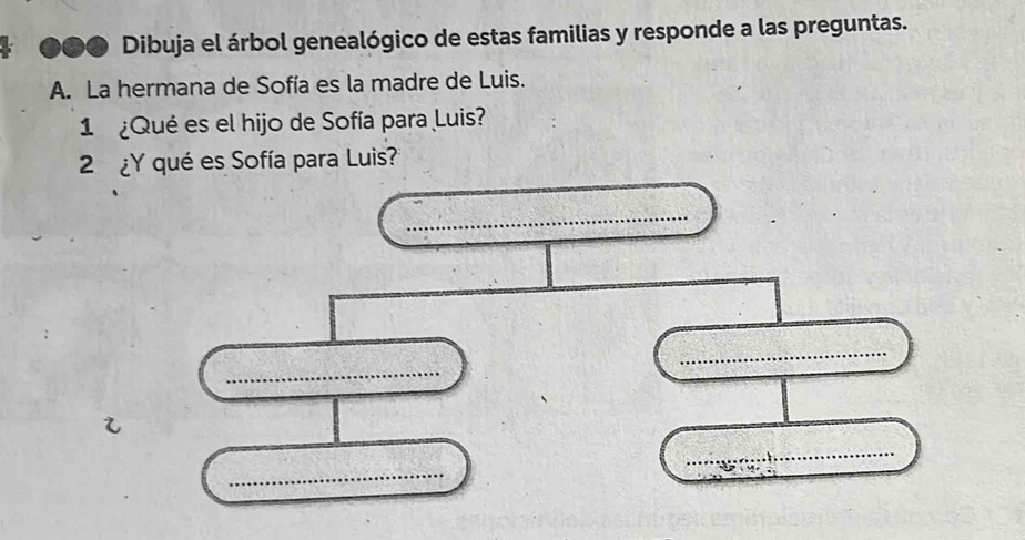 Dibuja el árbol genealógico de estas familias y responde a las preguntas. 
A. La hermana de Sofía es la madre de Luis. 
1 ¿Qué es el hijo de Sofía para Luis? 
2 ¿Y qué es Sofía para Luis? 
_ 
_ 
_ 
_ 
_