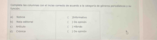 Completa las columnas con el inciso correcto de acuerdo a la categoría de géneros periodísticos y su
función.
a) Noticia )Informativo
b) Nota editorial  ) De opinión
c) Artículo ( ) Hibrido
d) Crónica ) De opinión