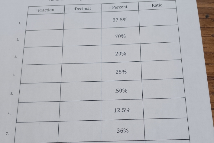 Percent Ratio
7