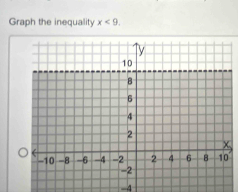 Graph the inequality x<9</tex>. 
、
-4