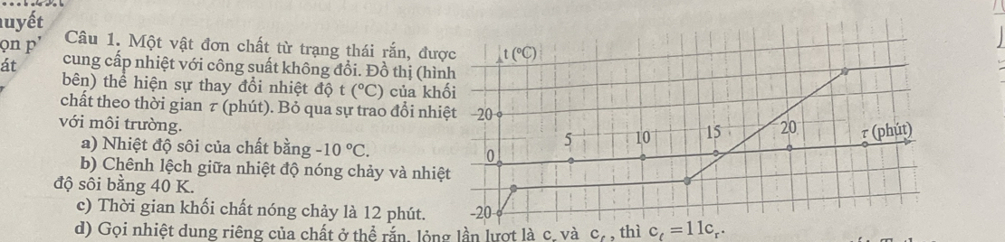 luyết Câu 1. Một vật đơn chất từ trạng thái rắn, được t(^circ C)
on p’ 
át cung cấp nhiệt với công suất không đổi. Đồ thị (hình 
bên) thể hiện sự thay đổi nhiệt độ t (^circ C) của khối 
chất theo thời gian τ (phút). Bỏ qua sự trao đổi nhiệt - 20
với môi trường. 20 (phit)
5 10 15
a) Nhiệt độ sôi của chất bằng -10°C. 0 
b) Chênh lệch giữa nhiệt độ nóng chảy và nhiệt 
độ sôi bằng 40 K. 
c) Thời gian khối chất nóng chảy là 12 phút. -20
d) Gọi nhiệt dung riêng của chất ở thể rắn, lỏng lần lượt là c. và C_c ,thì c_t=11c_r.