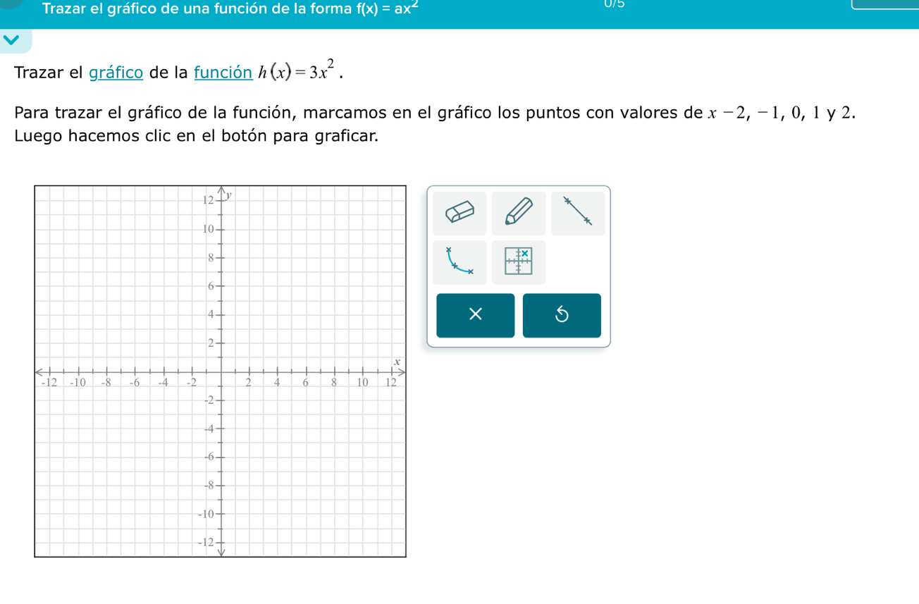 Trazar el gráfico de una función de la forma f(x)=ax^2
0/5
Trazar el gráfico de la función h(x)=3x^2. 
Para trazar el gráfico de la función, marcamos en el gráfico los puntos con valores de x-2, -1 , 0, 1 y2. 
Luego hacemos clic en el botón para graficar. 
×