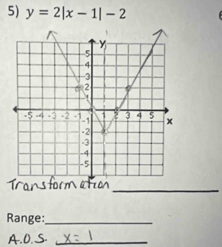 y=2|x-1|-2
_ 
Range:_ 
_