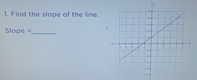 Find the slope of the line.
Slope = _