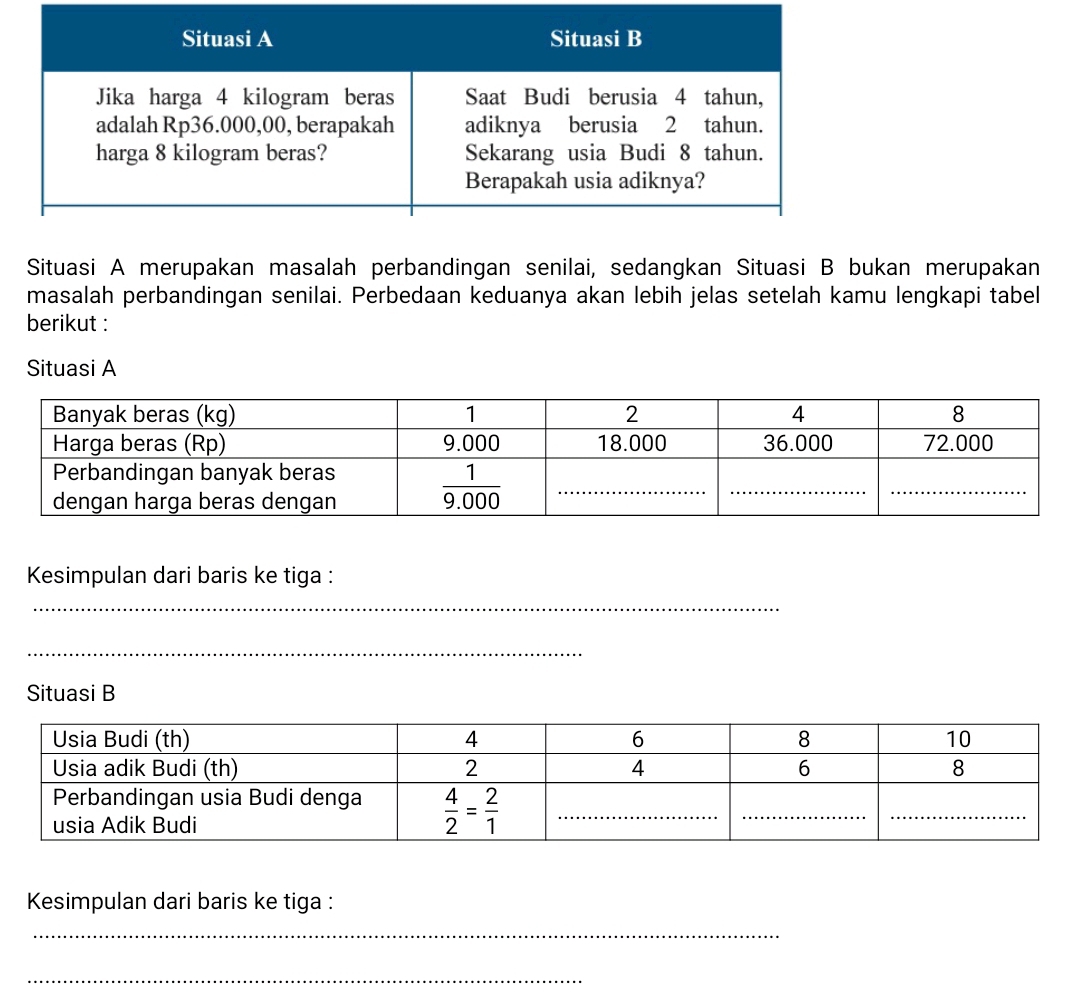 Situasi A merupakan masalah perbandingan senilai, sedangkan Situasi B bukan merupakan
masalah perbandingan senilai. Perbedaan keduanya akan lebih jelas setelah kamu lengkapi tabel
berikut :
Situasi A
Kesimpulan dari baris ke tiga :
_
_
Situasi B
Kesimpulan dari baris ke tiga :
_
_