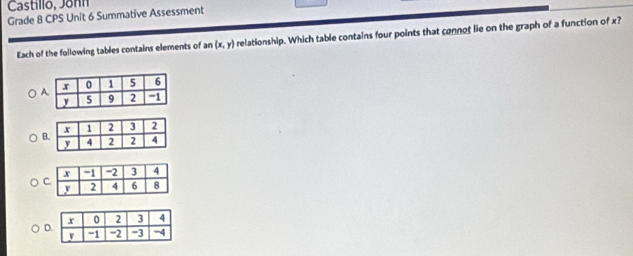 Castillo, Jöhn
Grade 8 CPS Unit 6 Summative Assessment
Each of the following tables contains elements of an(x,y) relationship. Which table contains four points that connot lie on the graph of a function of x?
A
B
D