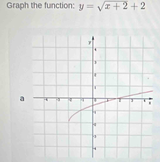 Graph the function: y=sqrt(x+2)+2