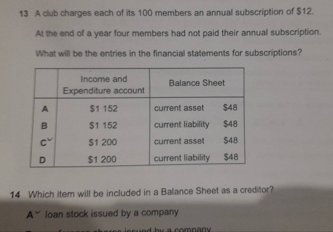 A club charges each of its 100 members an annual subscription of $12.
At the end of a year four members had not paid their annual subscription.
What will be the entries in the financial statements for subscriptions?
14 Which item will be included in a Balance Sheet as a creditor?
A loan stock issued by a company
cued by a compan .