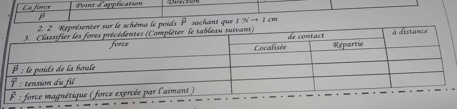 La force Point d'application Direction
vector p
r sur le schéma le poids vector P sachant que 1 N → 1 cm